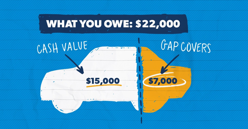 Buy Stand Alone Gap Insurance